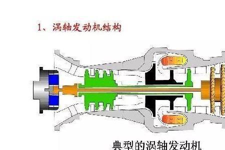 涡轴发动机历史