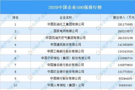 聊城500强企业排名