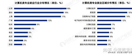 电力环保专业就业前景