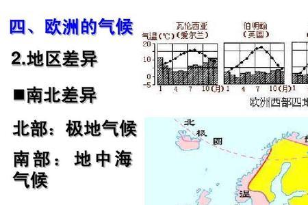 东北地区与江苏省的气候差异