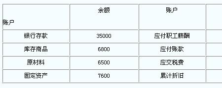 青岛商转公需要账户有多少余额