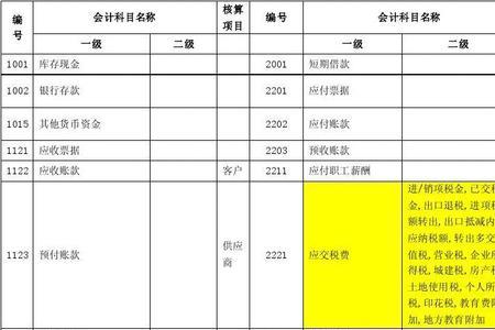 会计科目现金设哪些明细科目