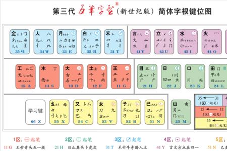 五笔输入法r键和d键区别