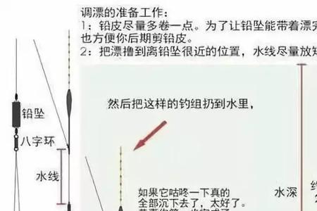 浮漂调7钓3和调5钓1区别