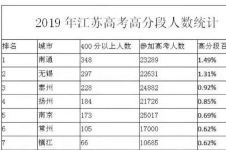 江苏高考前100名可以上哪些学校