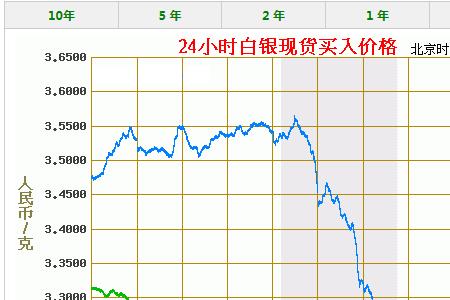 国际银价每克多少