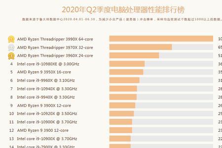 笔记本跑分95万什么水平