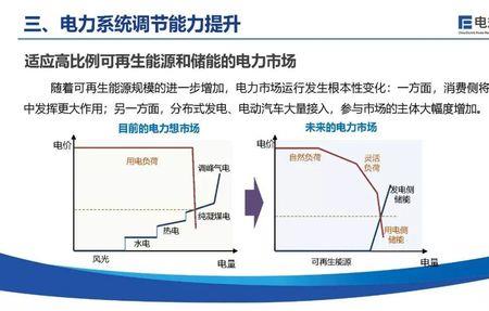 新能源电力系统标准