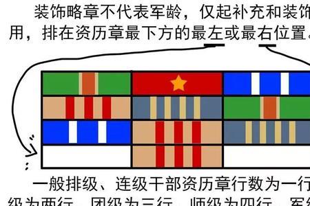 26年资历章排列方法