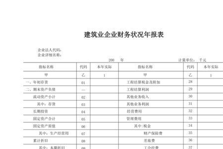 公司上市要提供三年财务报表吗