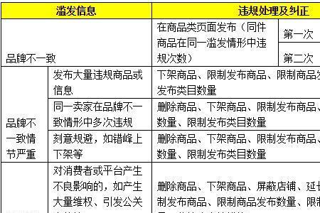 极限词违规了怎么申诉