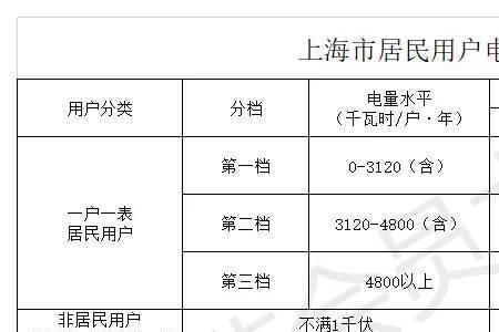 动力电取消阶梯电价了吗