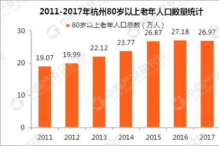 杭州历年出生人口