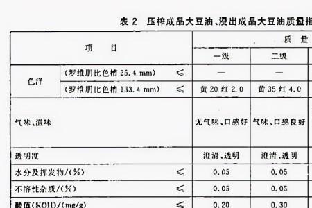 中油利通的油好吗