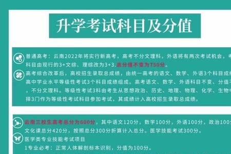 中医学大专毕业能报直招士官吗