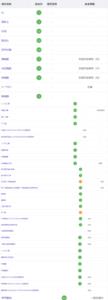 面膜成分表前五有哪些比较安全