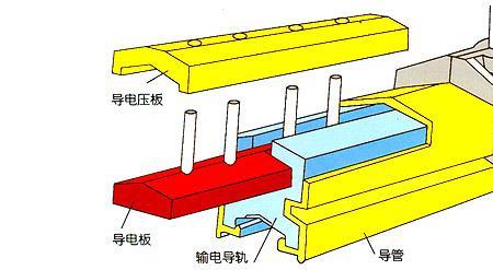 角钢滑触线原理