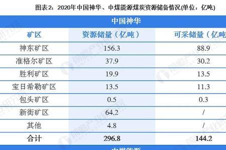 中煤旗下五个煤矿