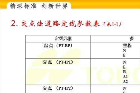 思拓力点放样显示未初始化