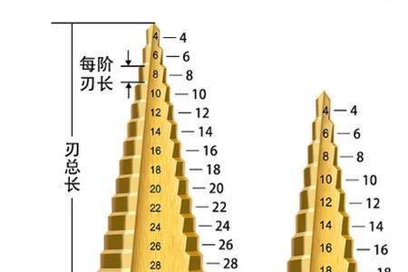 m6是多大的钻头