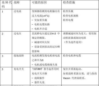 徐工e040变频器故障代码