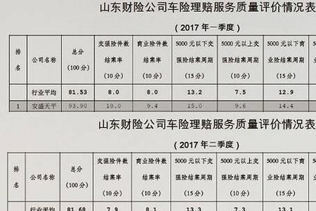 保险公司风险评级标准计算公式