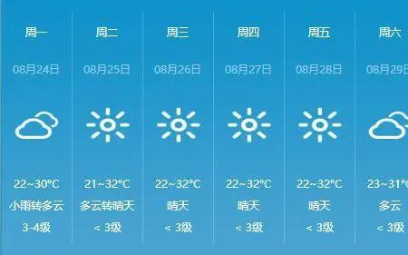 四川三伏天最高气温多少度