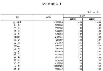 辽宁省人口最少的县