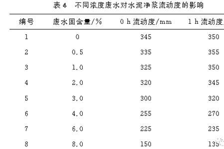 3%水泥土代表什么