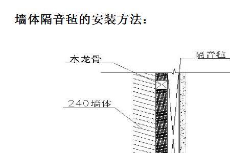 墙壁隔音吗