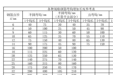 15钢筋一米多少公斤