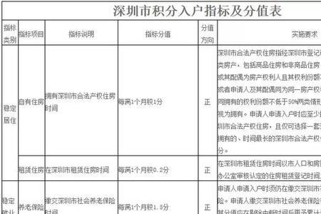 广州10年社保有多少积分