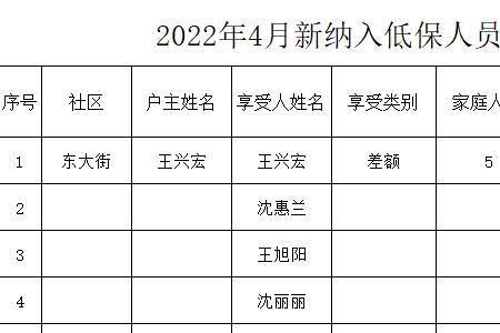 汉中市2022年低保户标准是多少