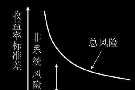 风险分类原则是指