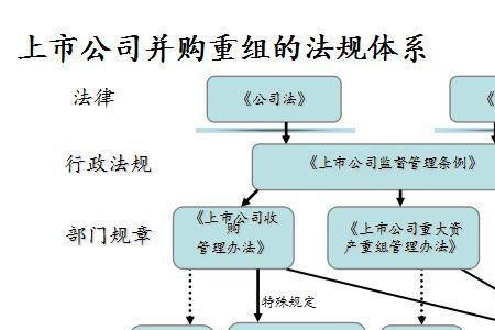 企业并购前调研需要多长时间