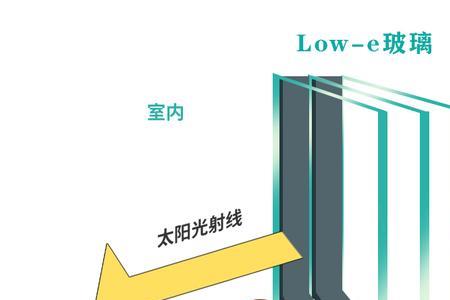 shgc玻璃遮阳系数