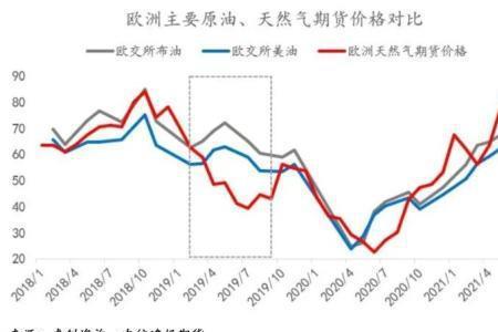 石油天然气期货是什么