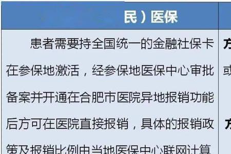 江西省内跨市异地就医报销比例