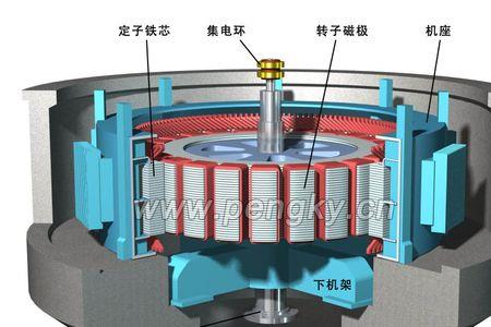 水轮机与水轮发电机的区别