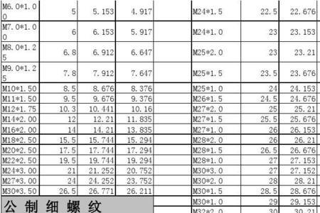 4mm的自攻螺丝底孔钻多大