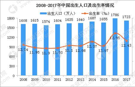 人口生育率特点