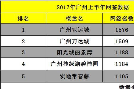 网签完成后属于成交了吗