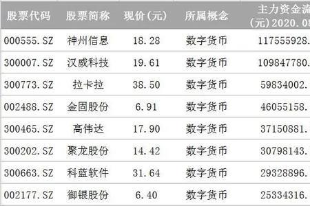 楚天龙属于数字货币吗