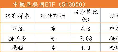 中概科技etf与中概互联etf的区别