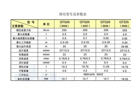 塔吊标识牌尺寸