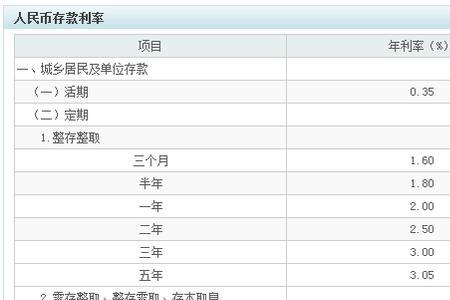 浙江农村信用社定期利率