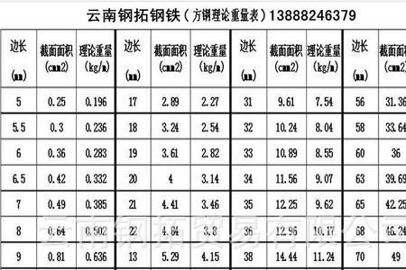 2*4方钢重量理论重量表