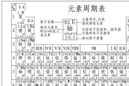 eu是什么化学元素