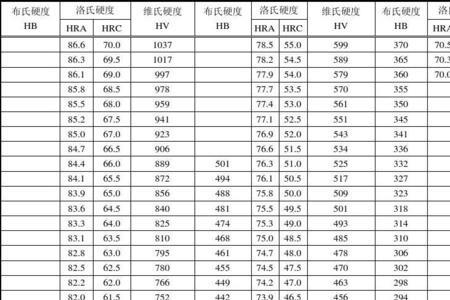 洛氏硬度90相当于什么材料