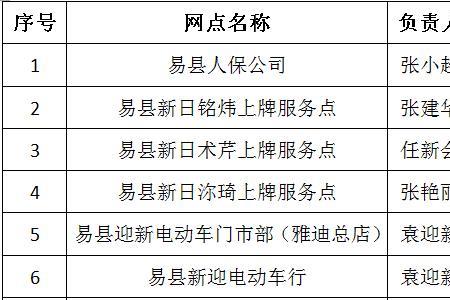 低速四轮上牌条件保定